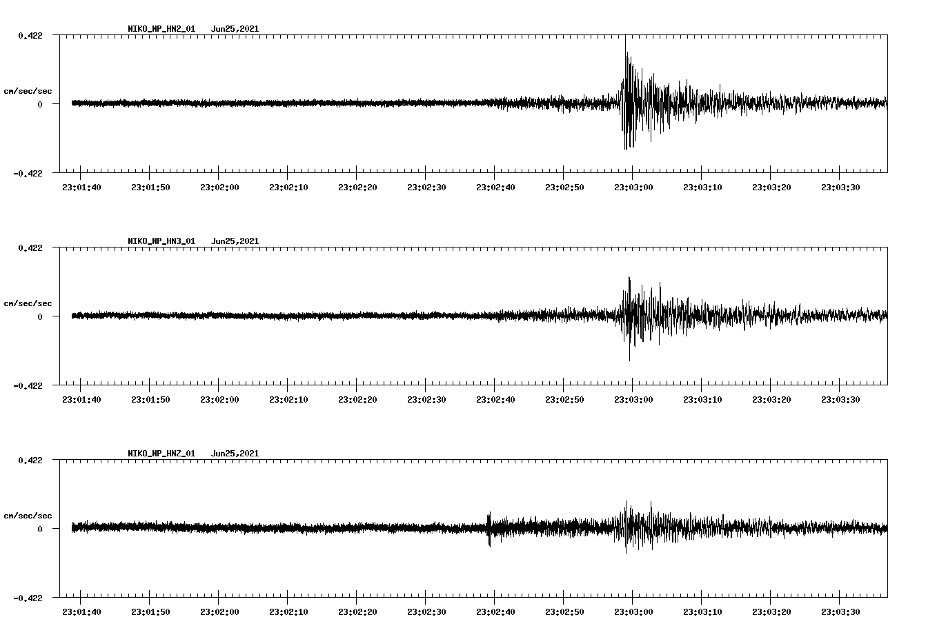 waveform image