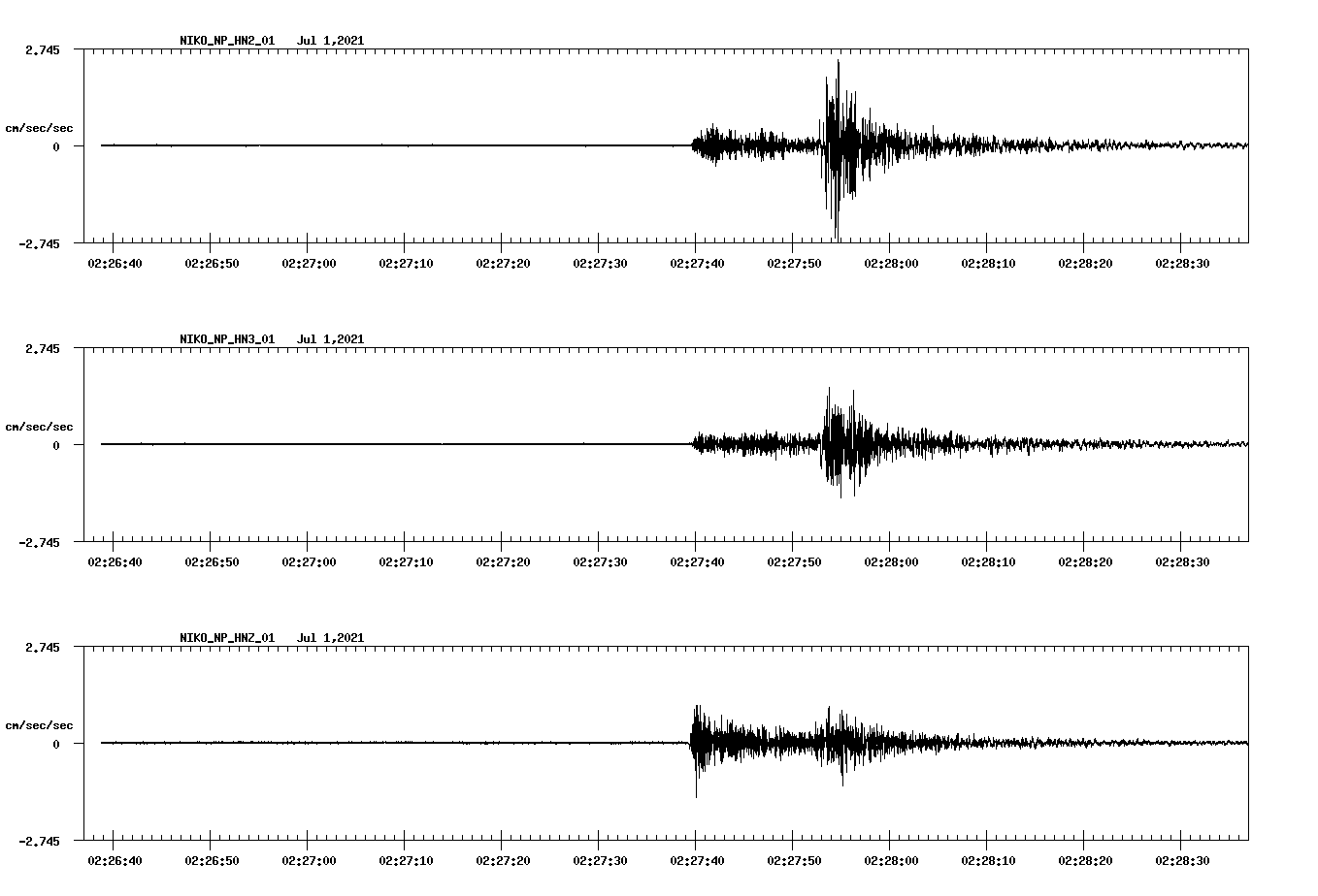 waveform image