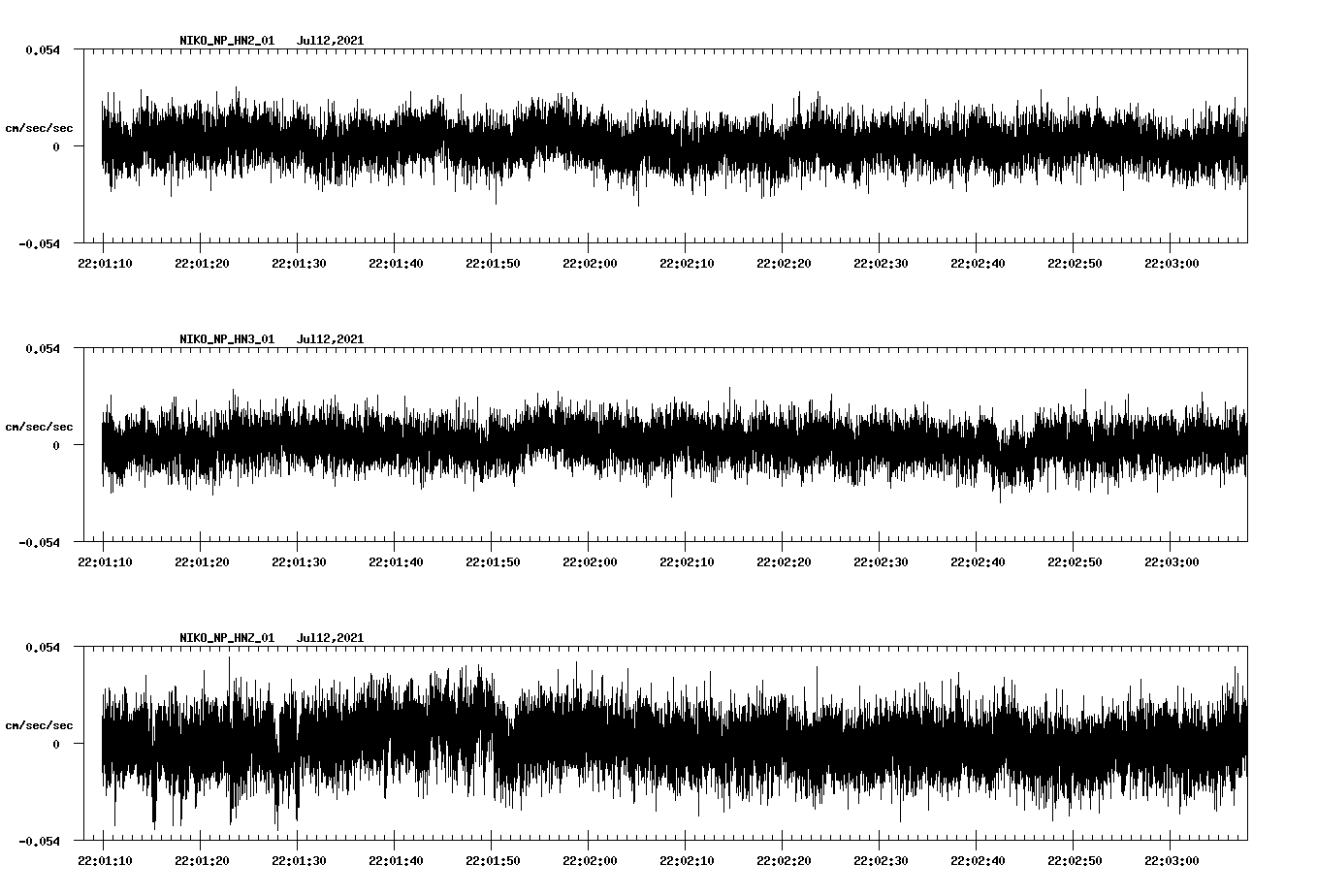 waveform image