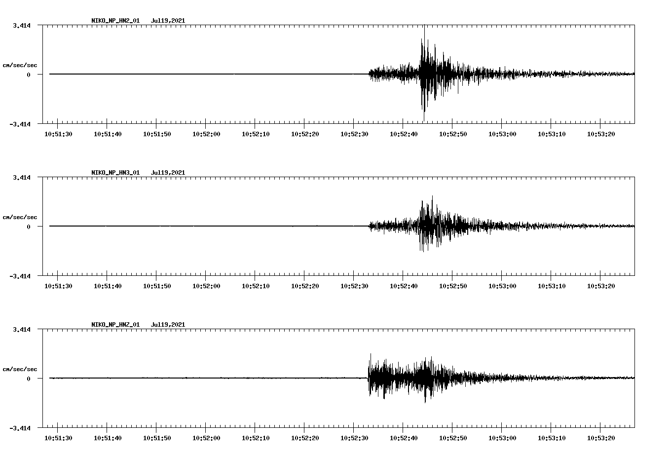 waveform image