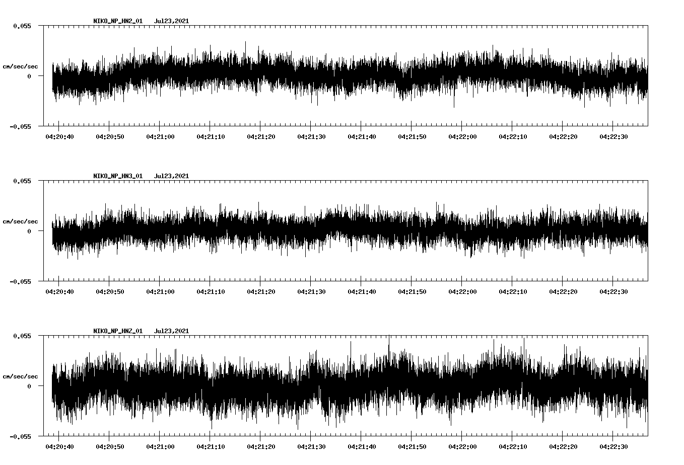 waveform image
