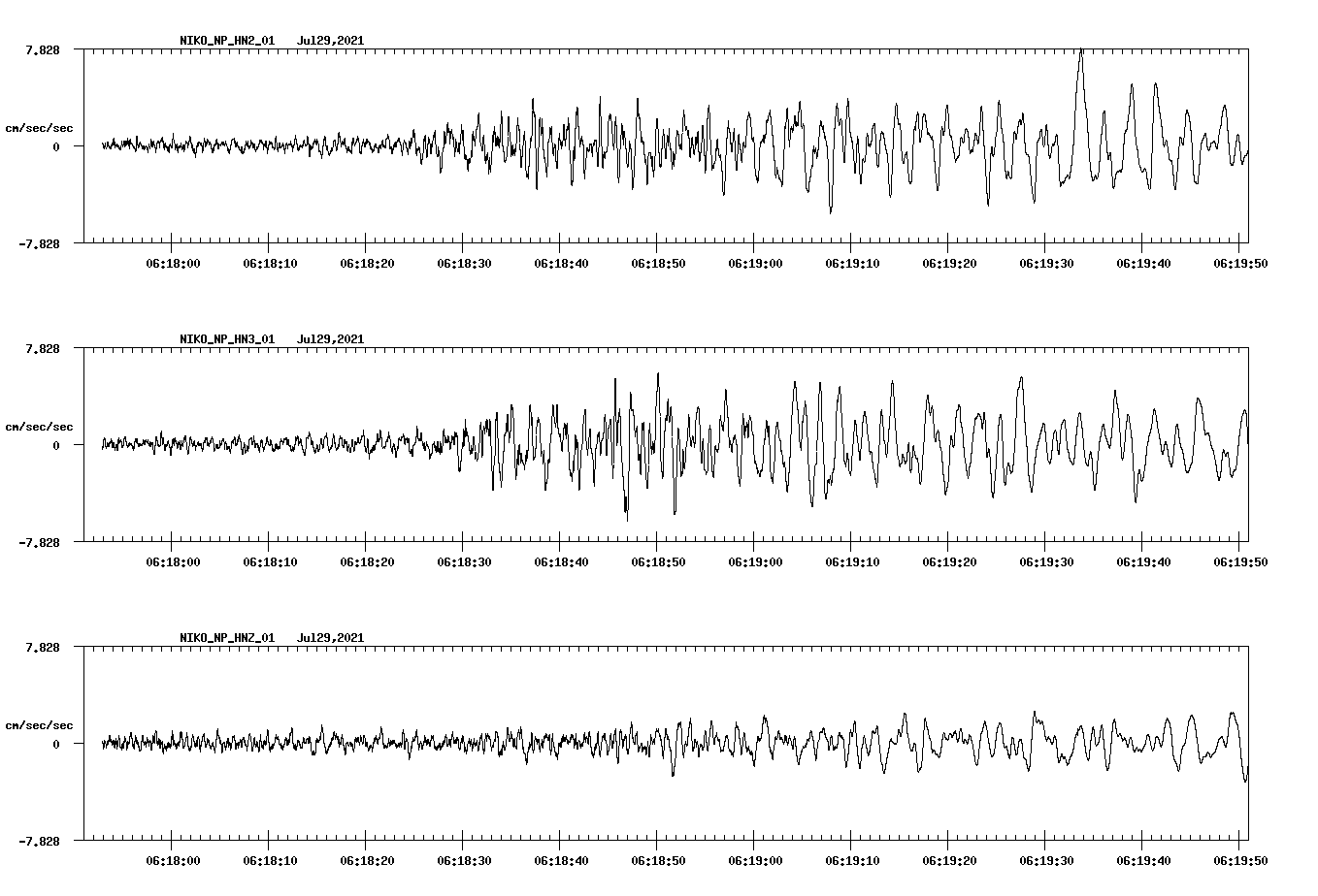 waveform image