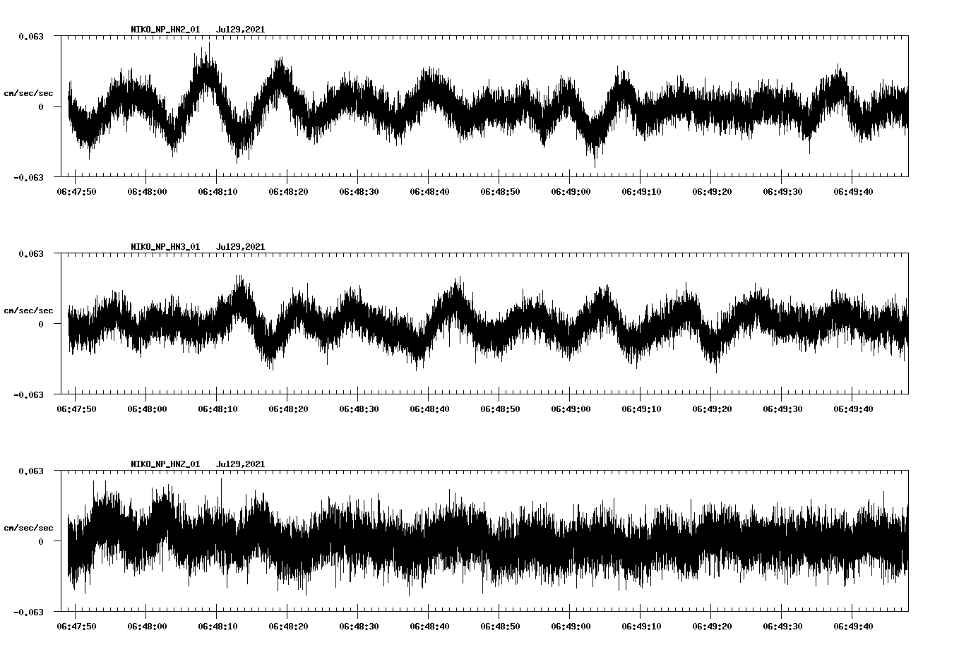 waveform image