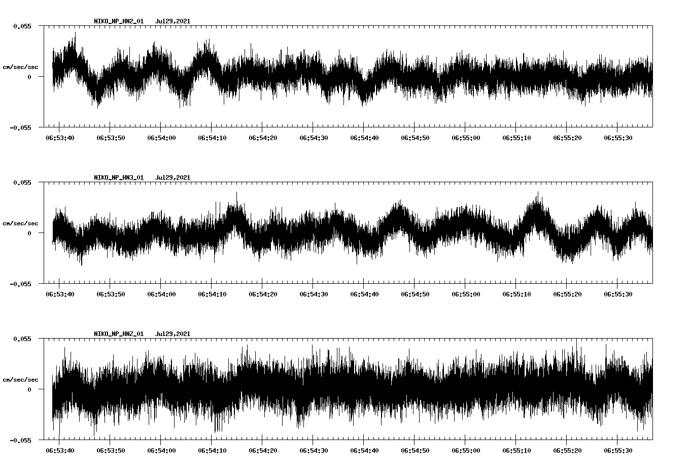 waveform image