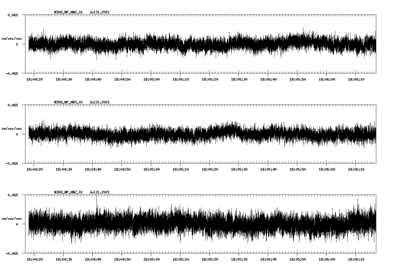 waveform image