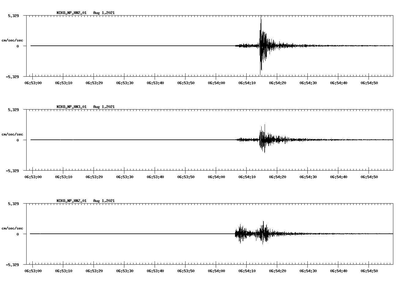 waveform image