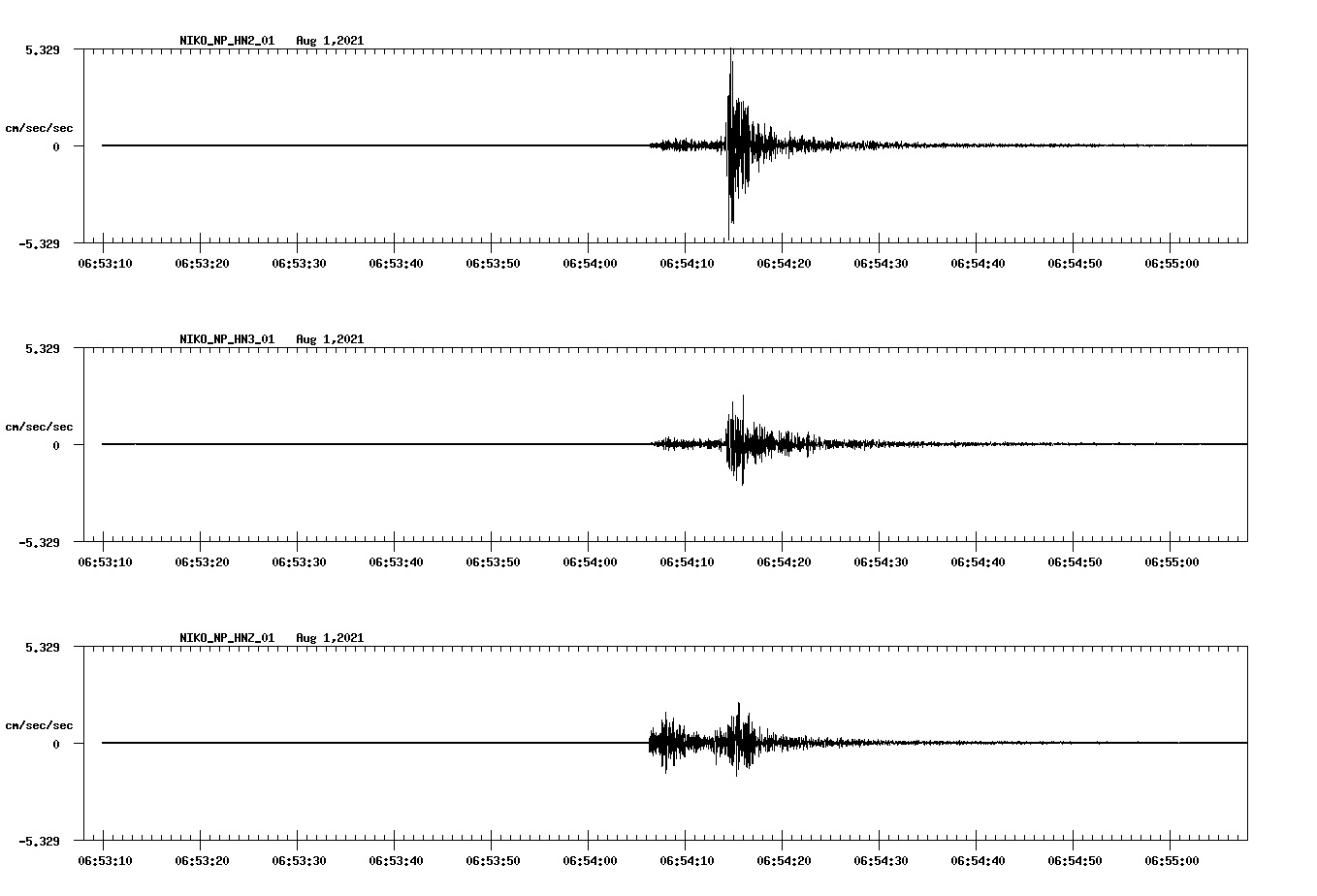 waveform image