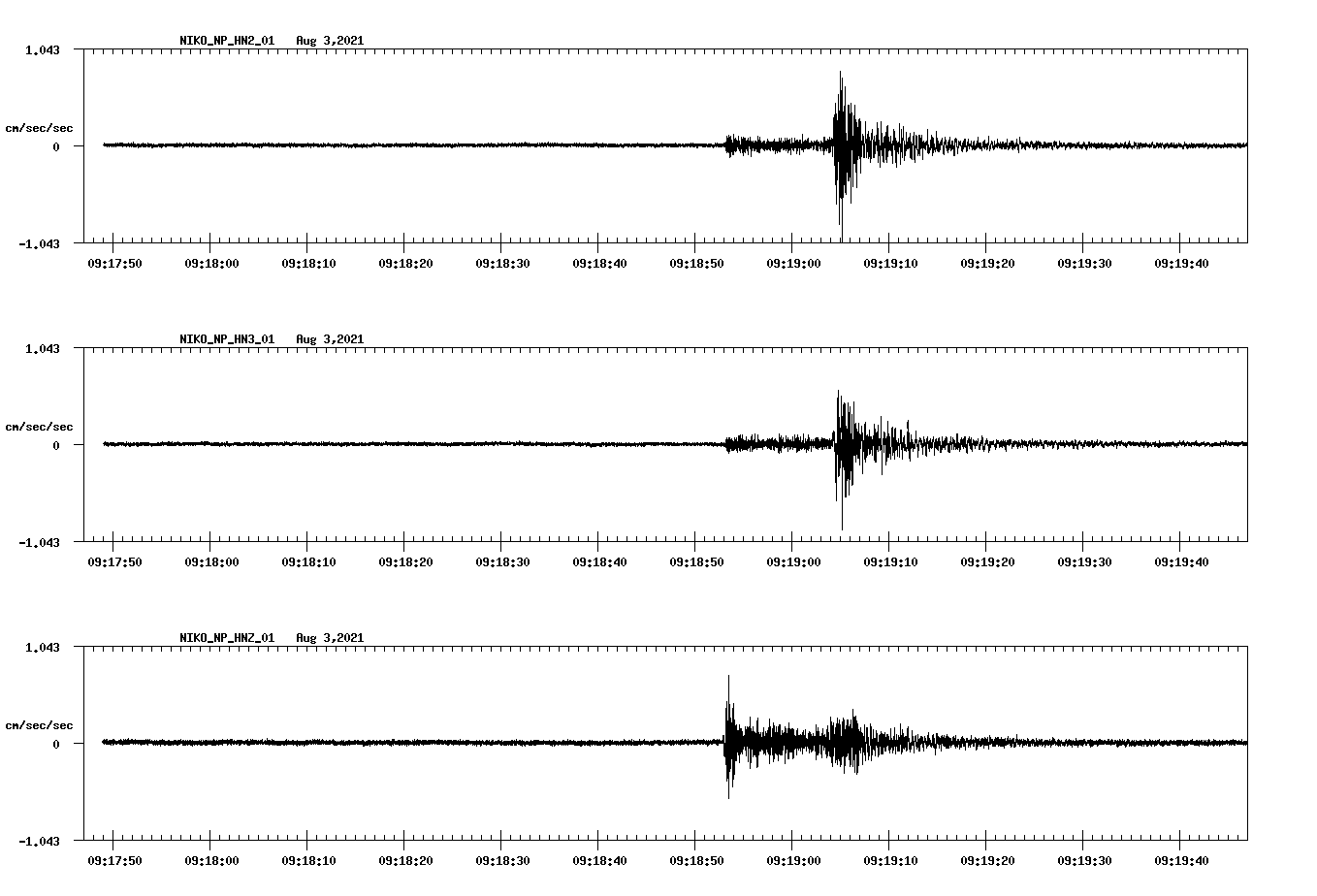 waveform image