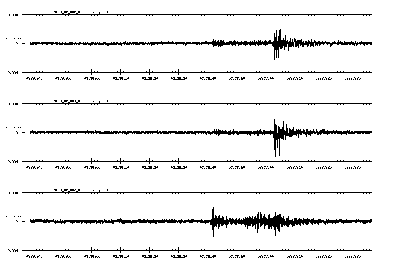 waveform image