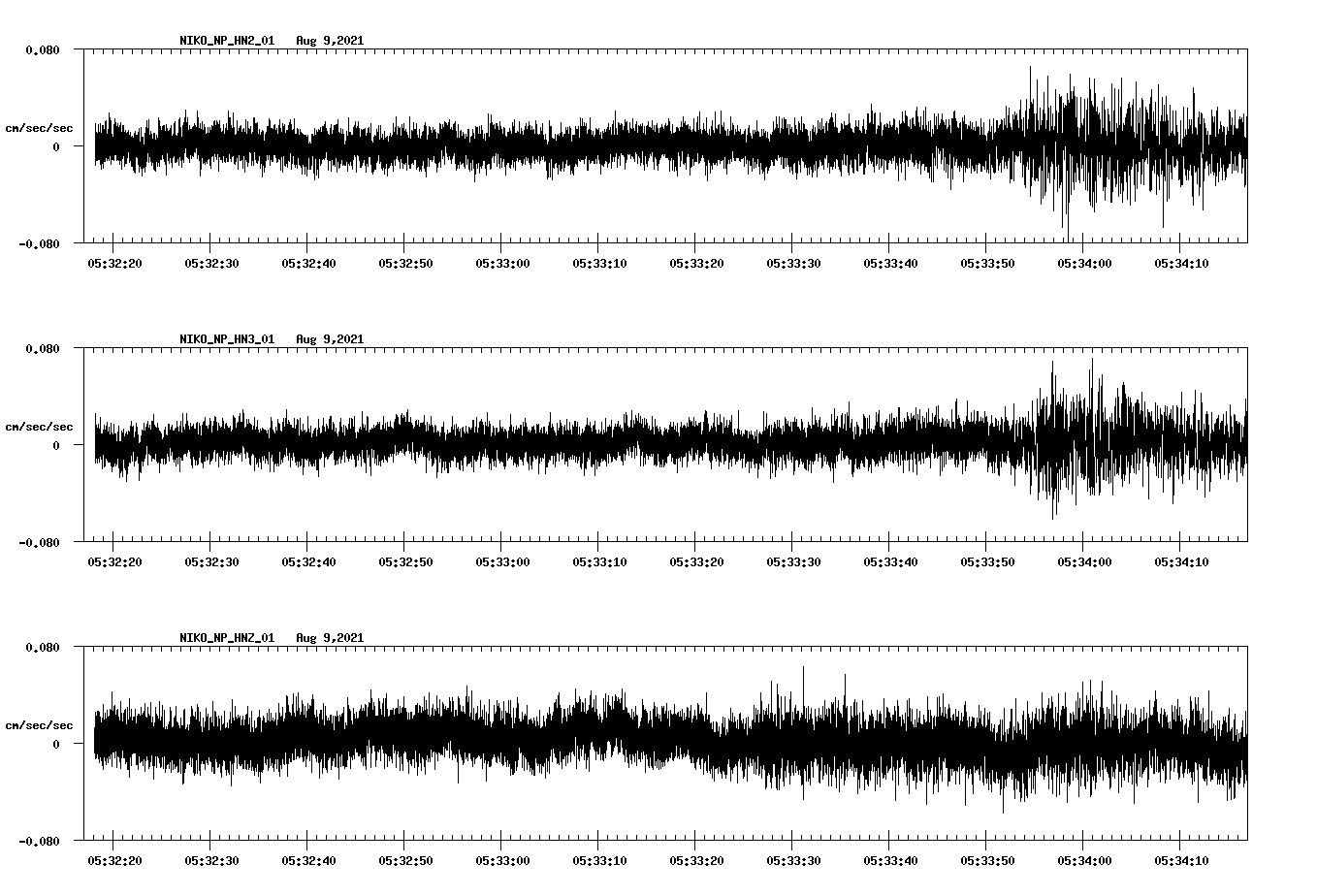 waveform image
