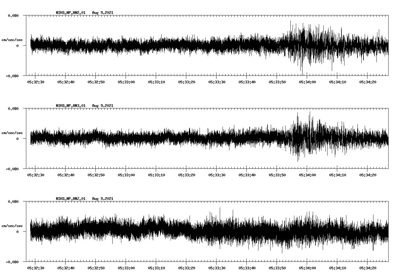 waveform image