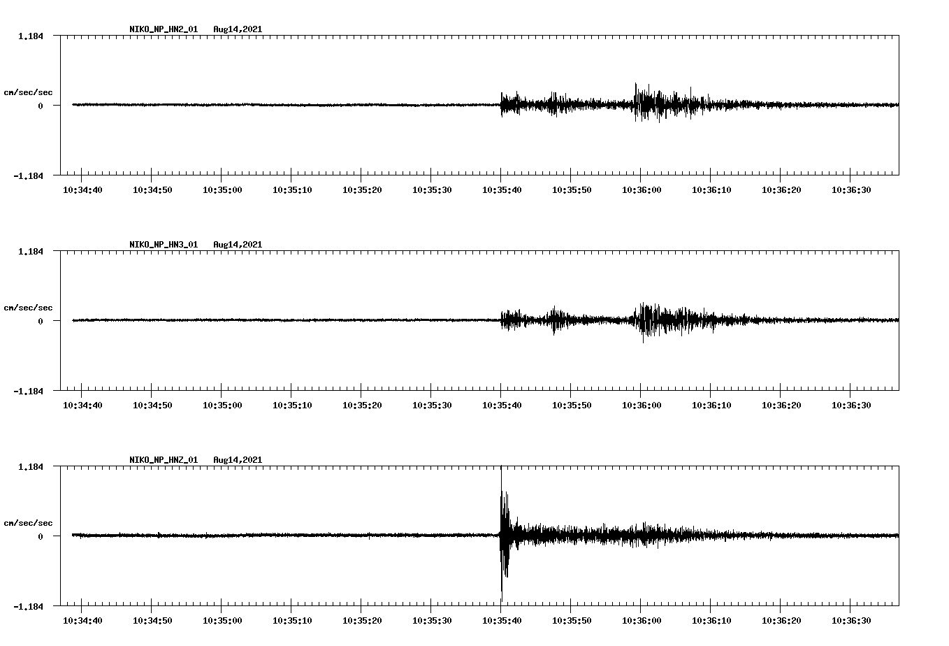 waveform image
