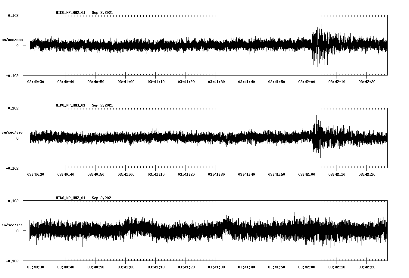 waveform image