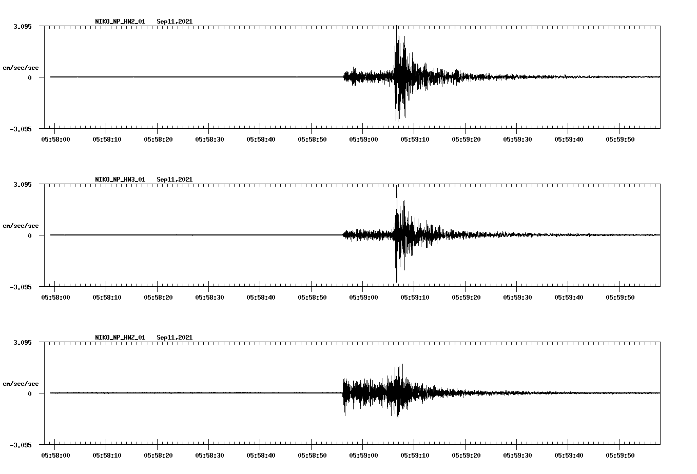 waveform image