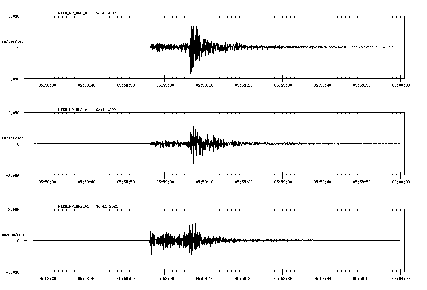 waveform image