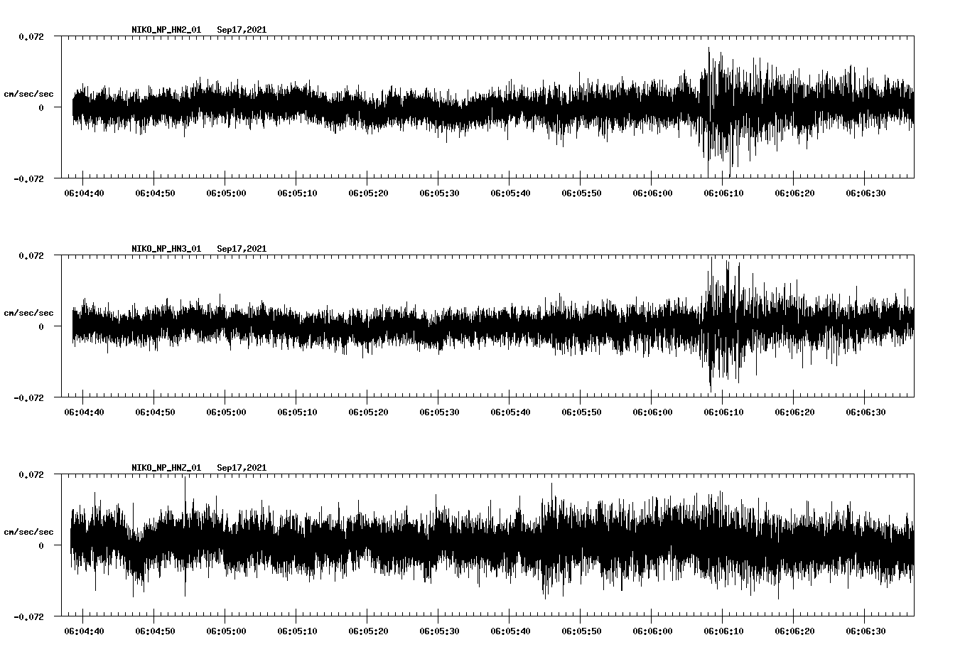 waveform image