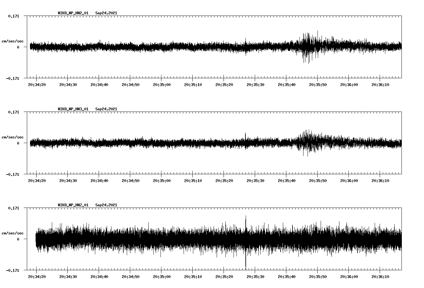 waveform image
