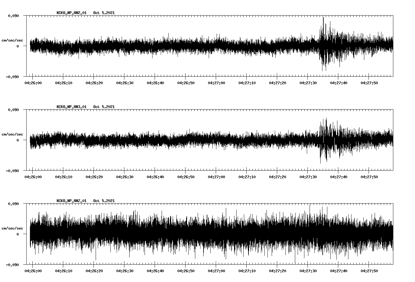 waveform image