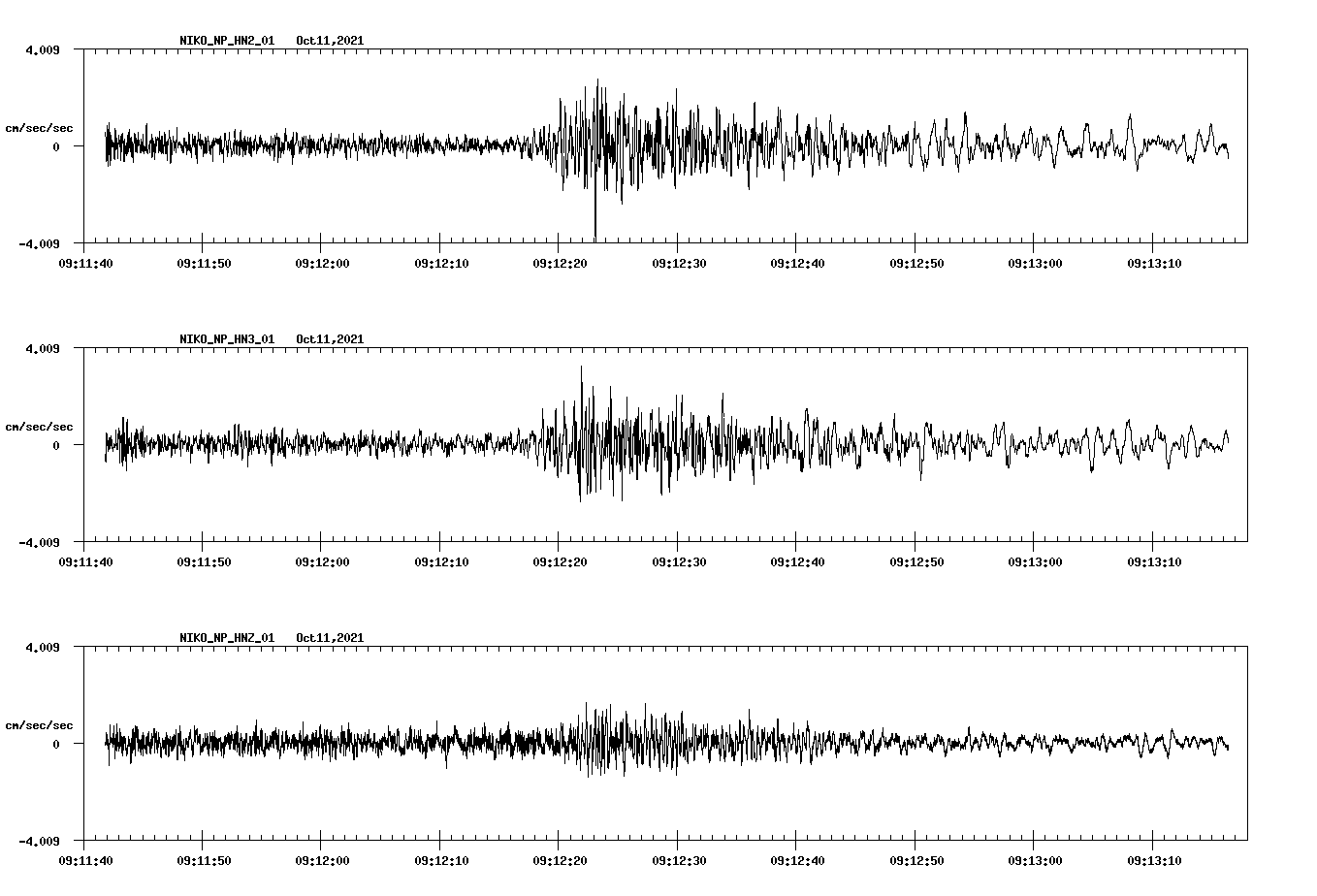 waveform image