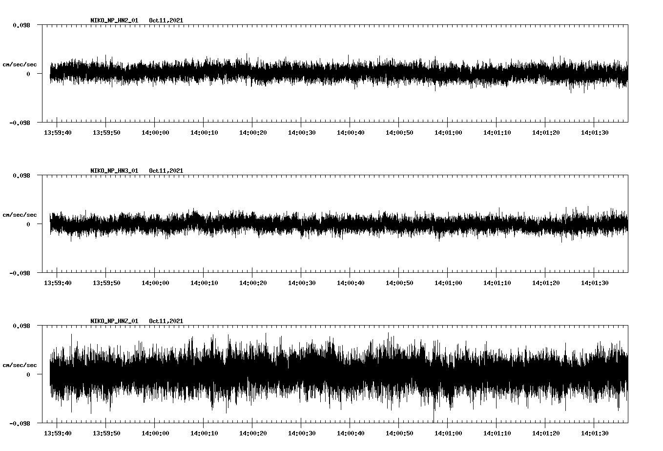 waveform image