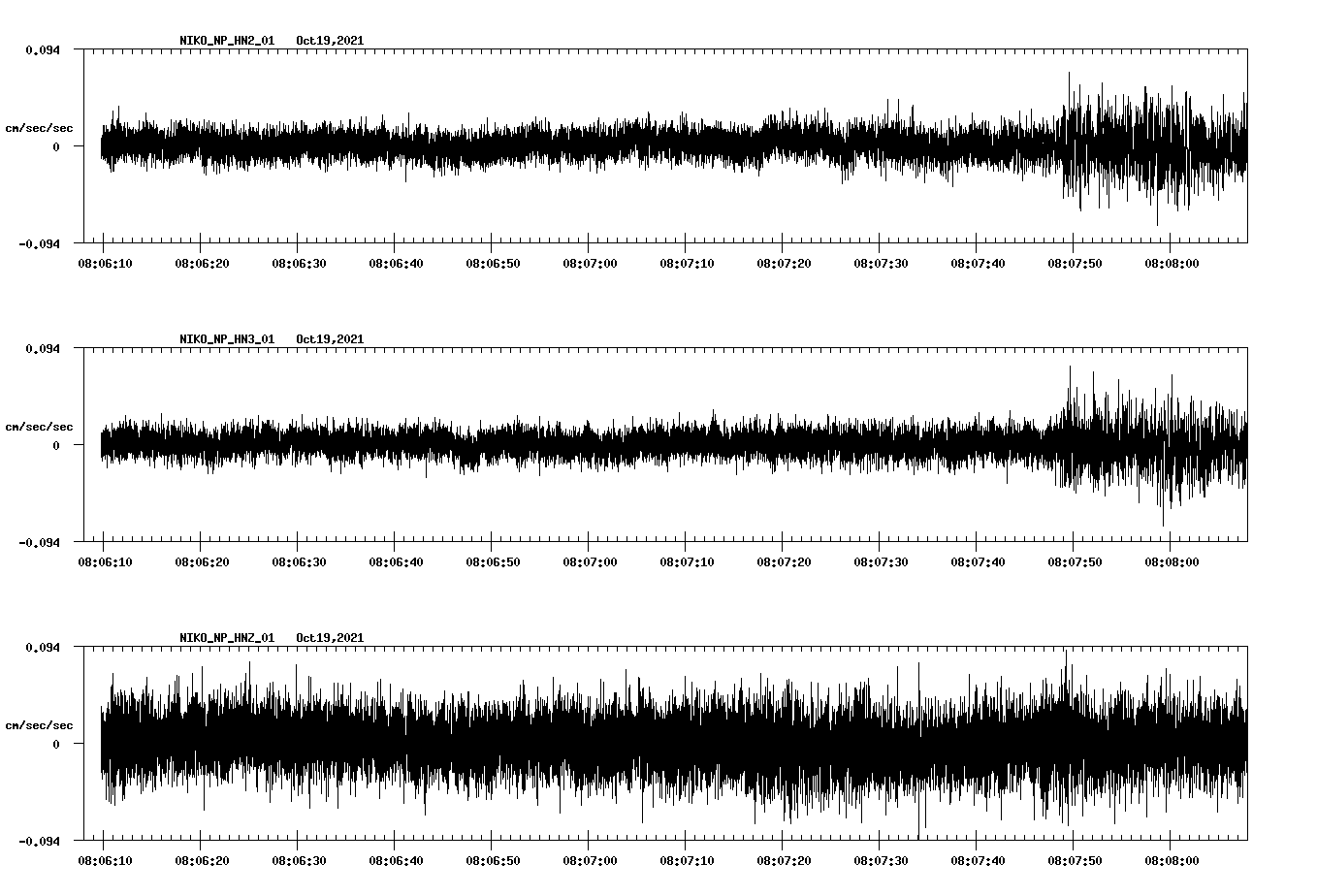 waveform image