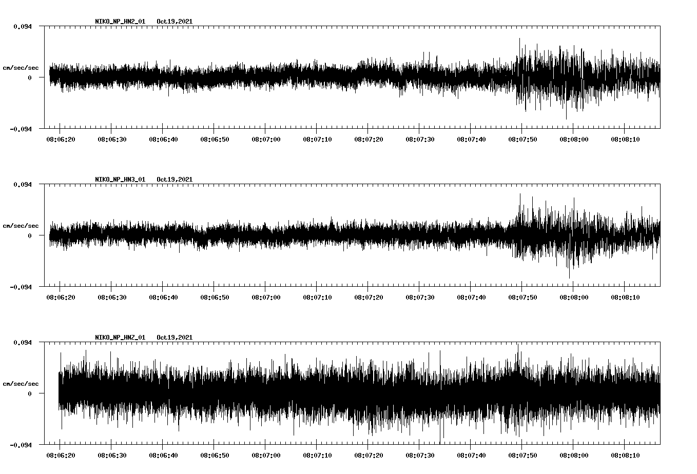 waveform image