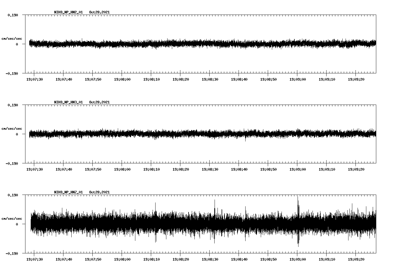 waveform image