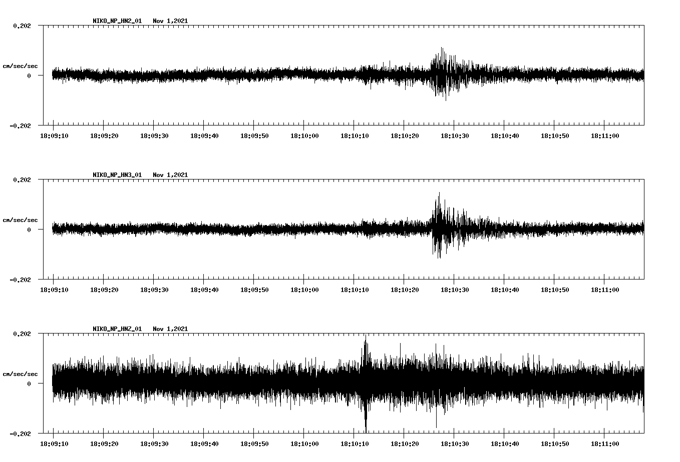 waveform image