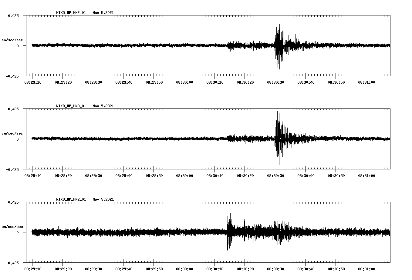 waveform image