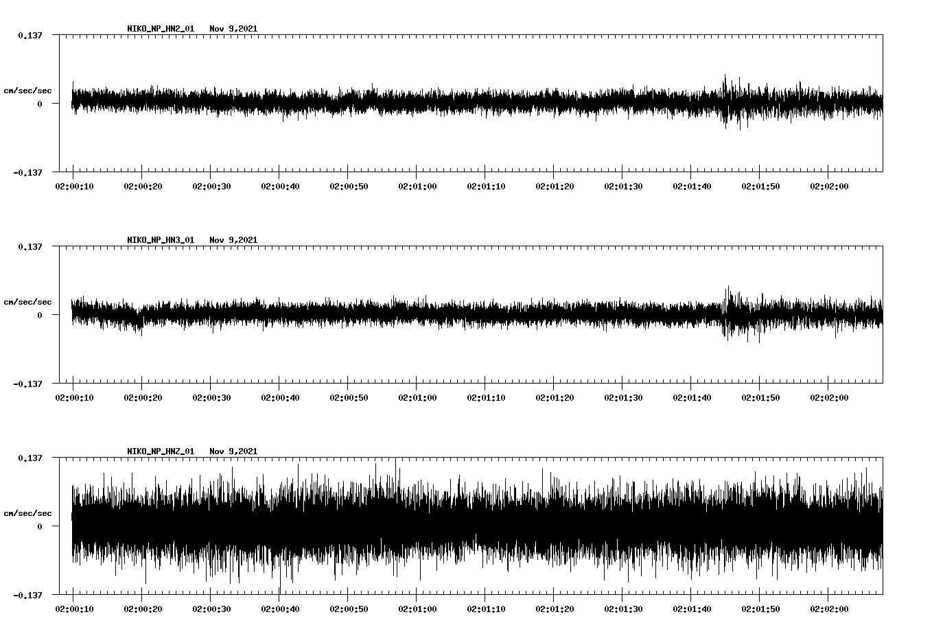 waveform image