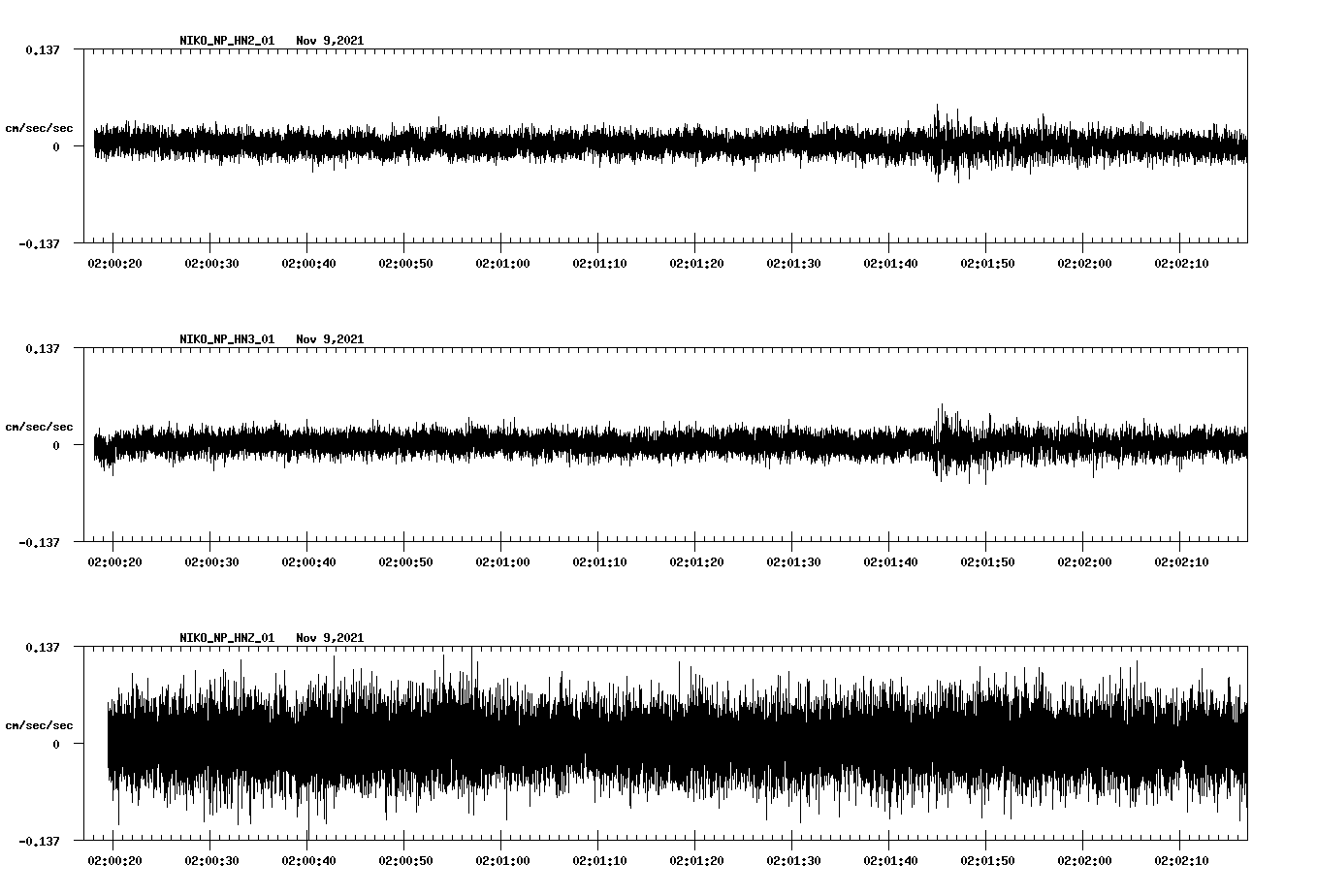 waveform image