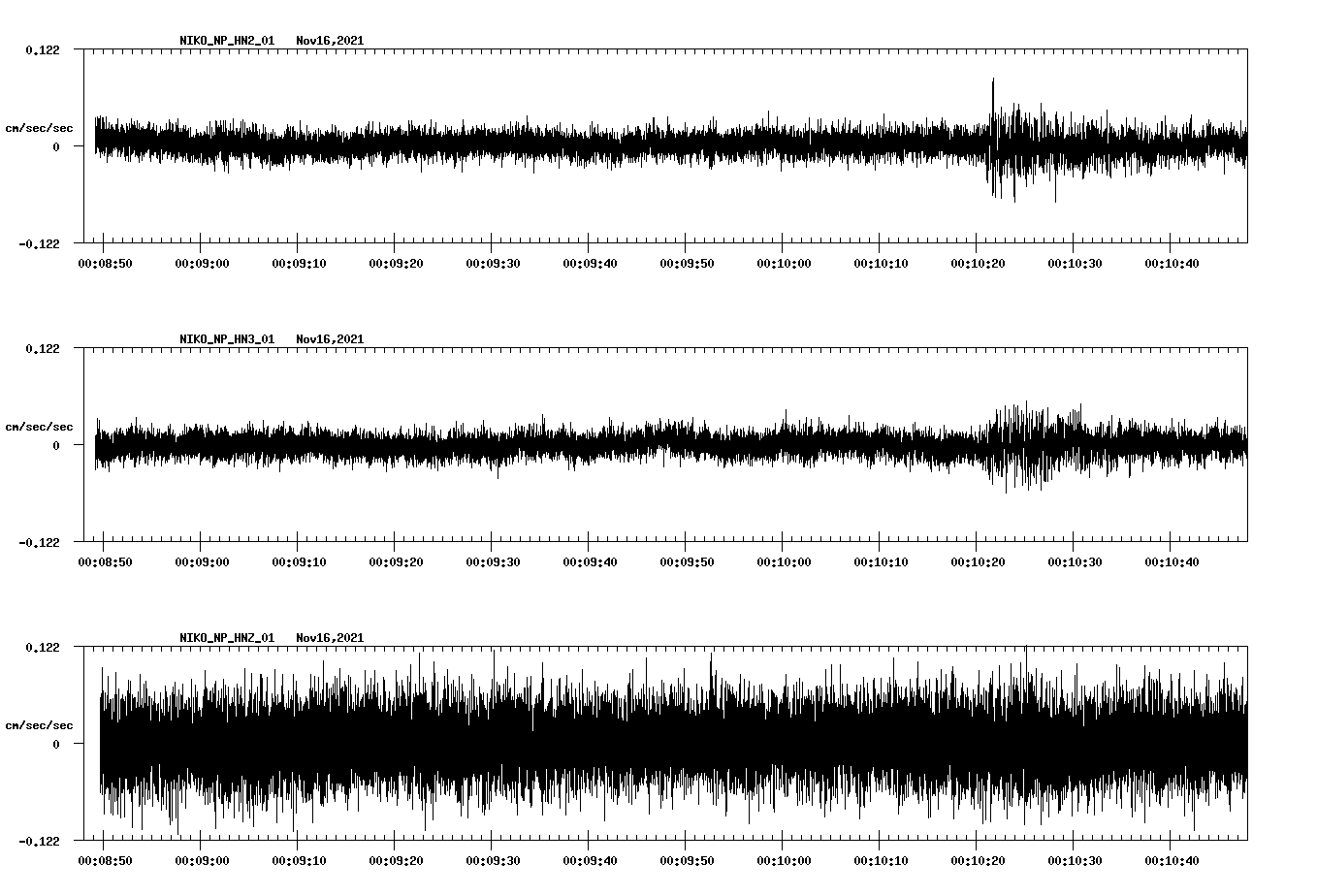 waveform image
