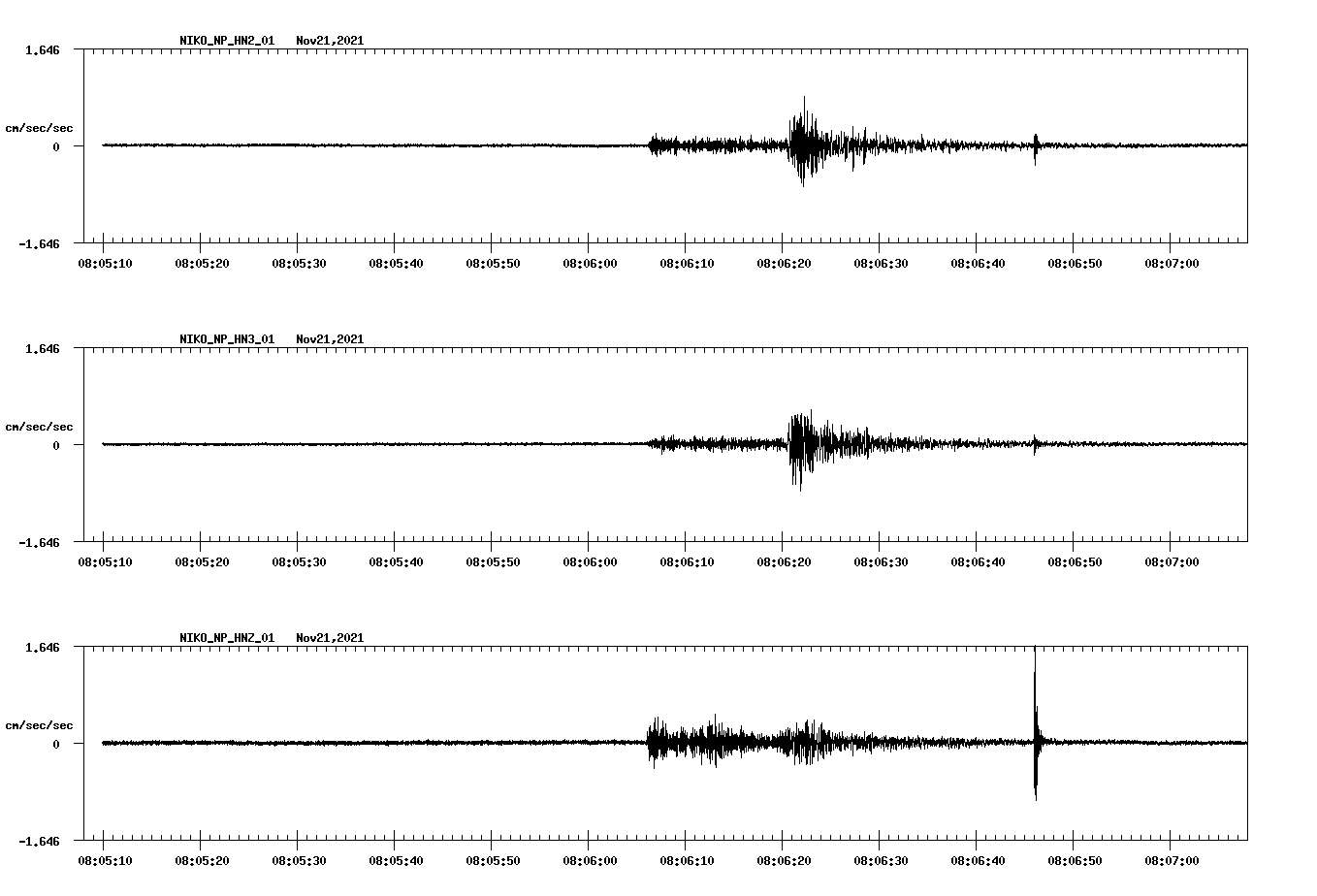 waveform image