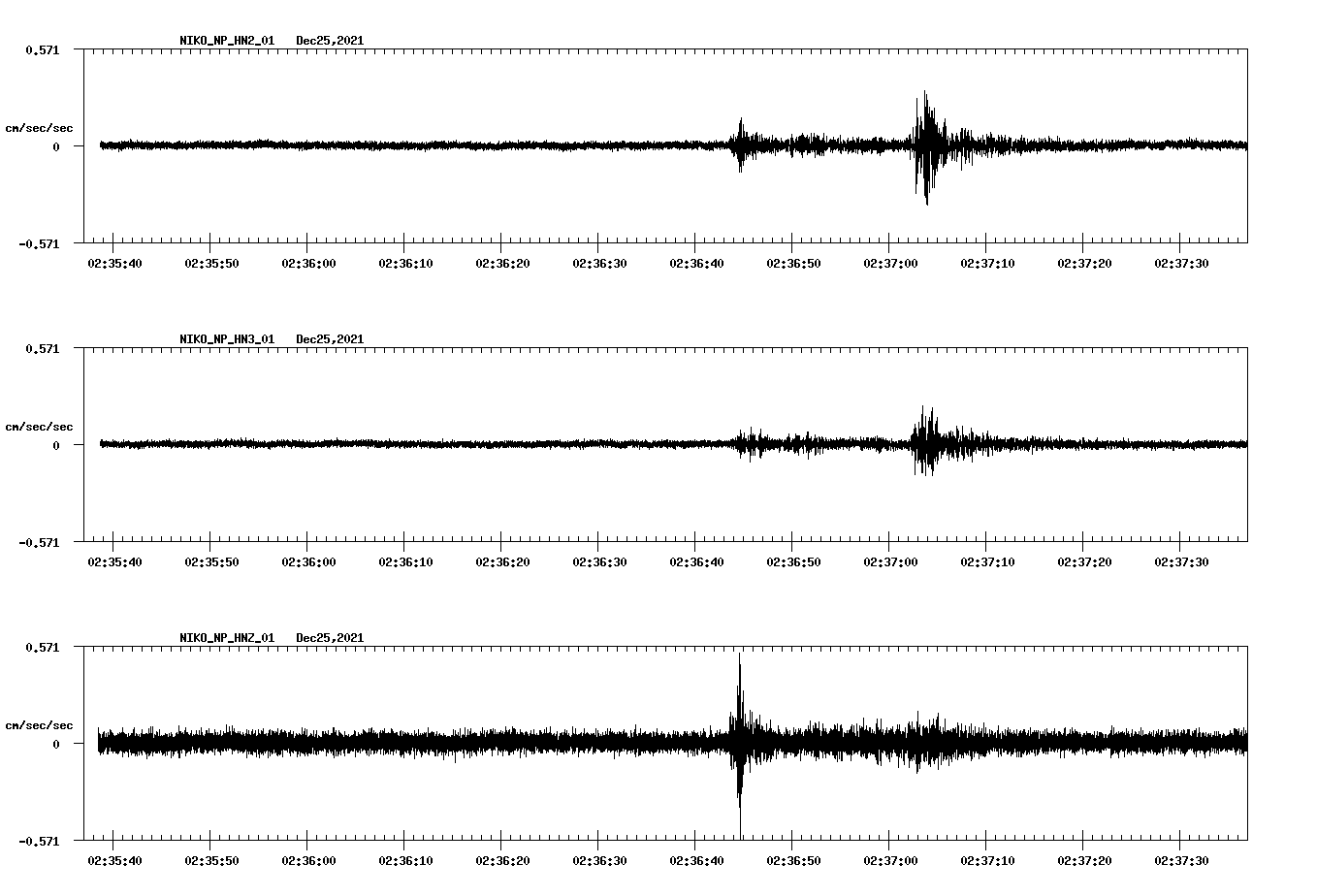 waveform image