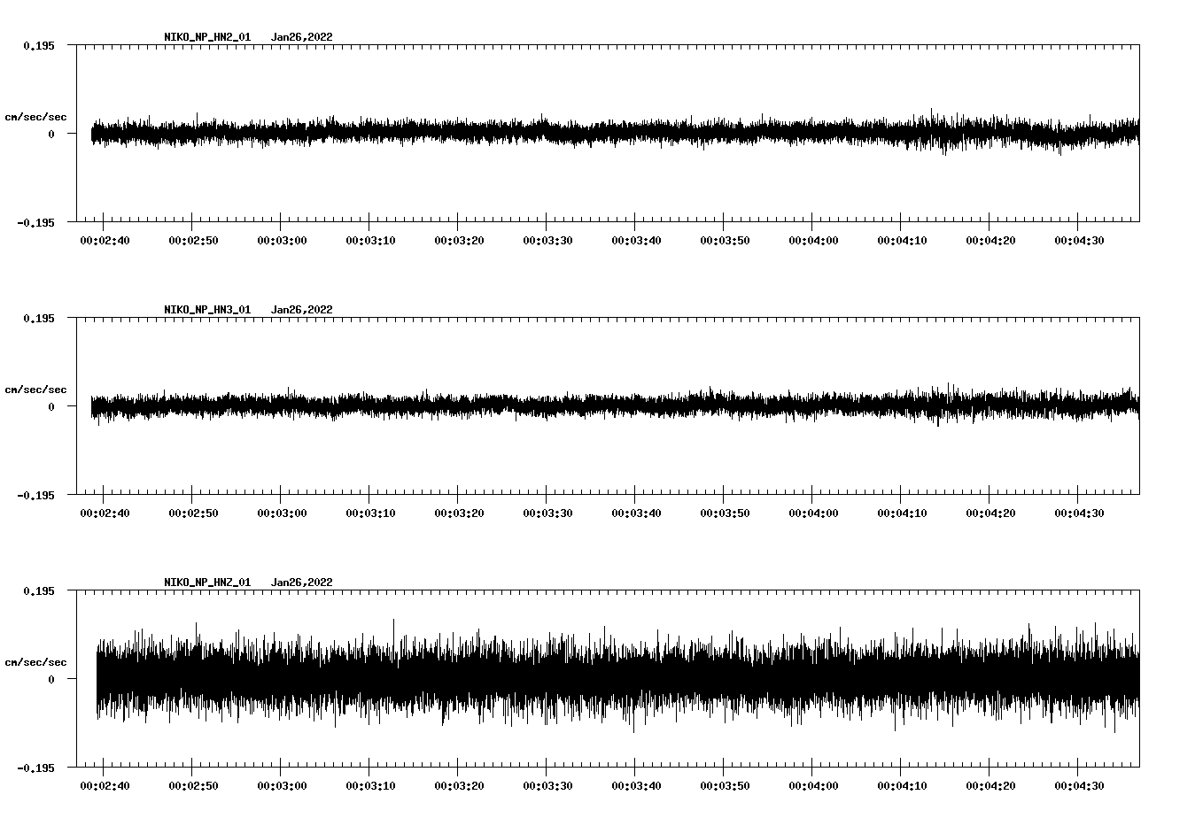 waveform image