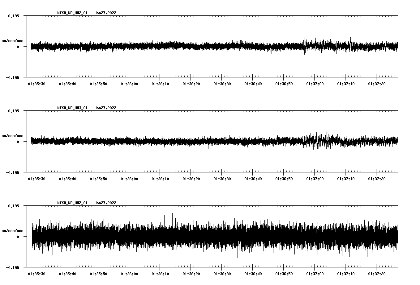 waveform image