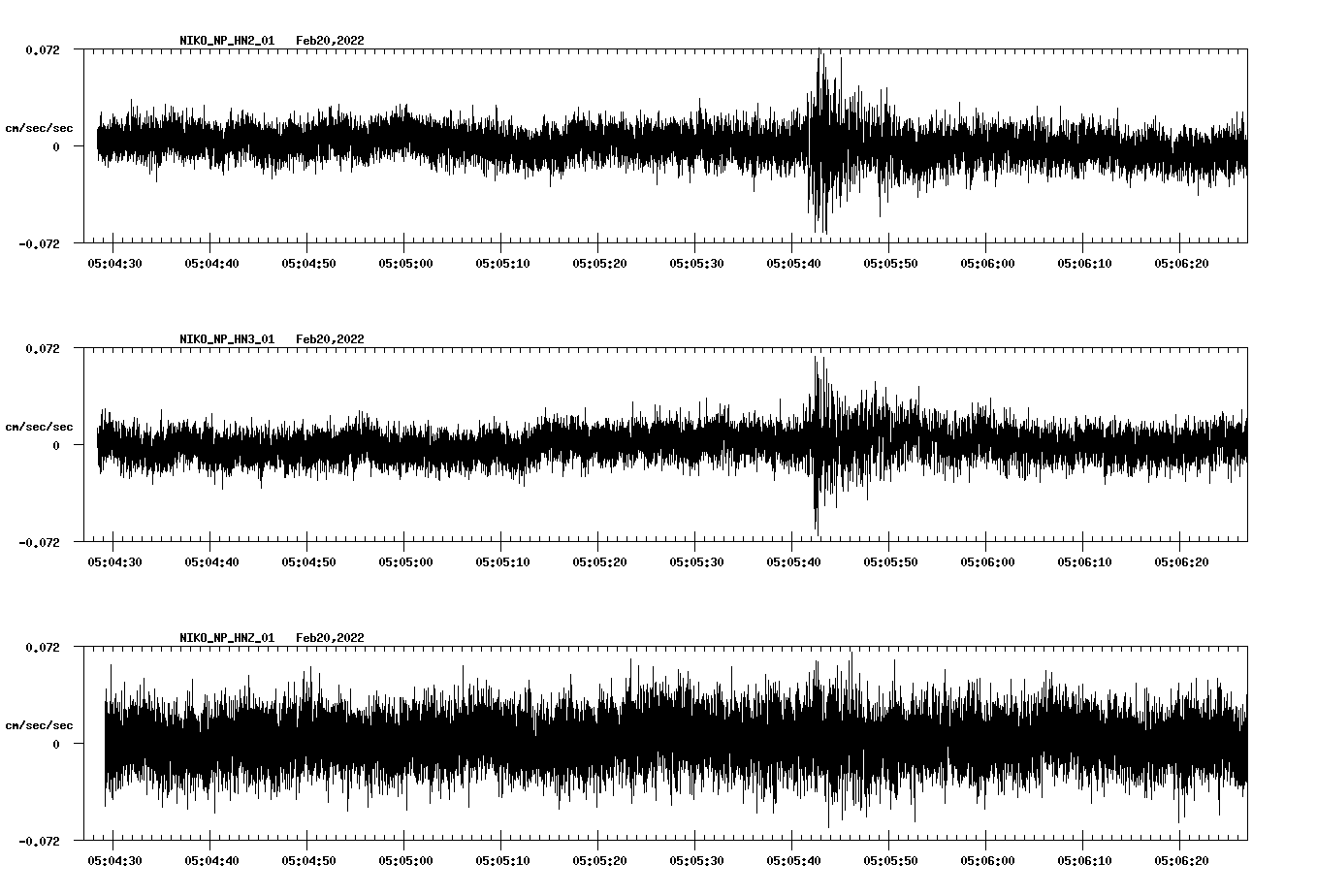 waveform image