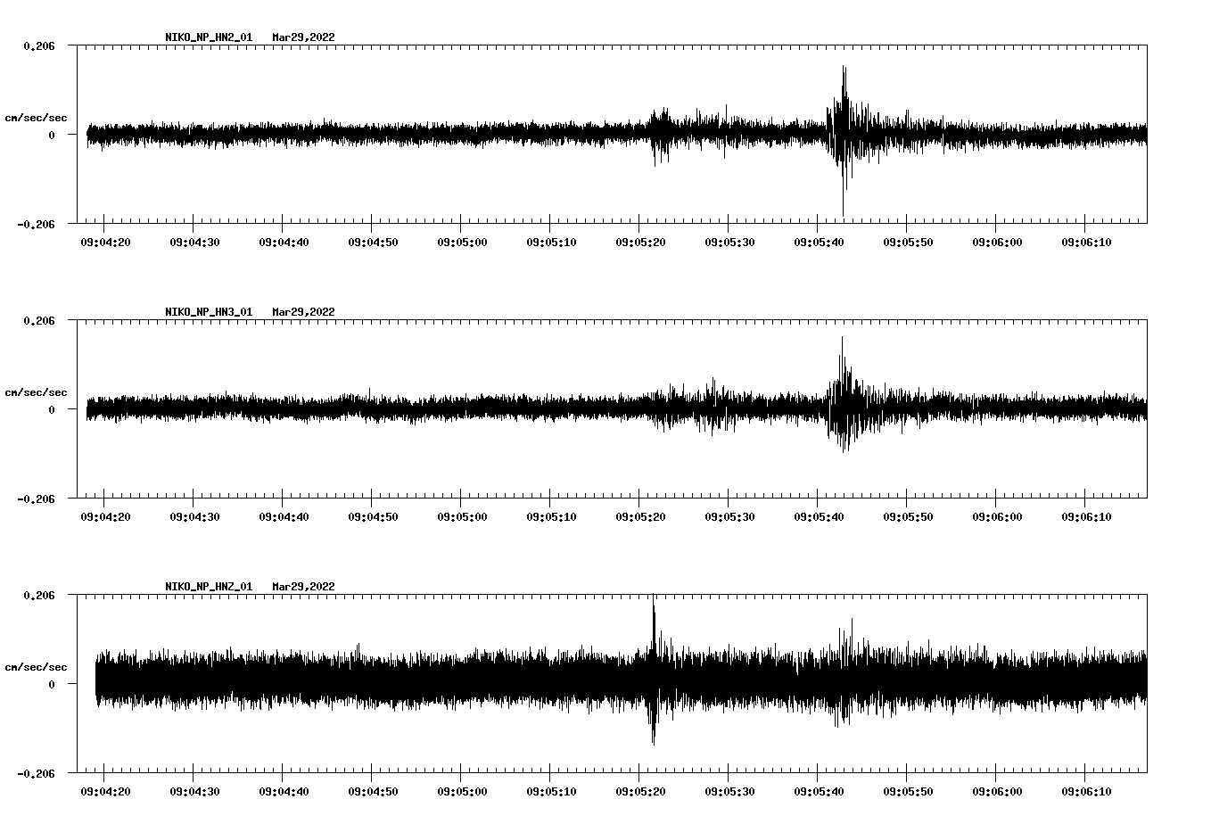 waveform image