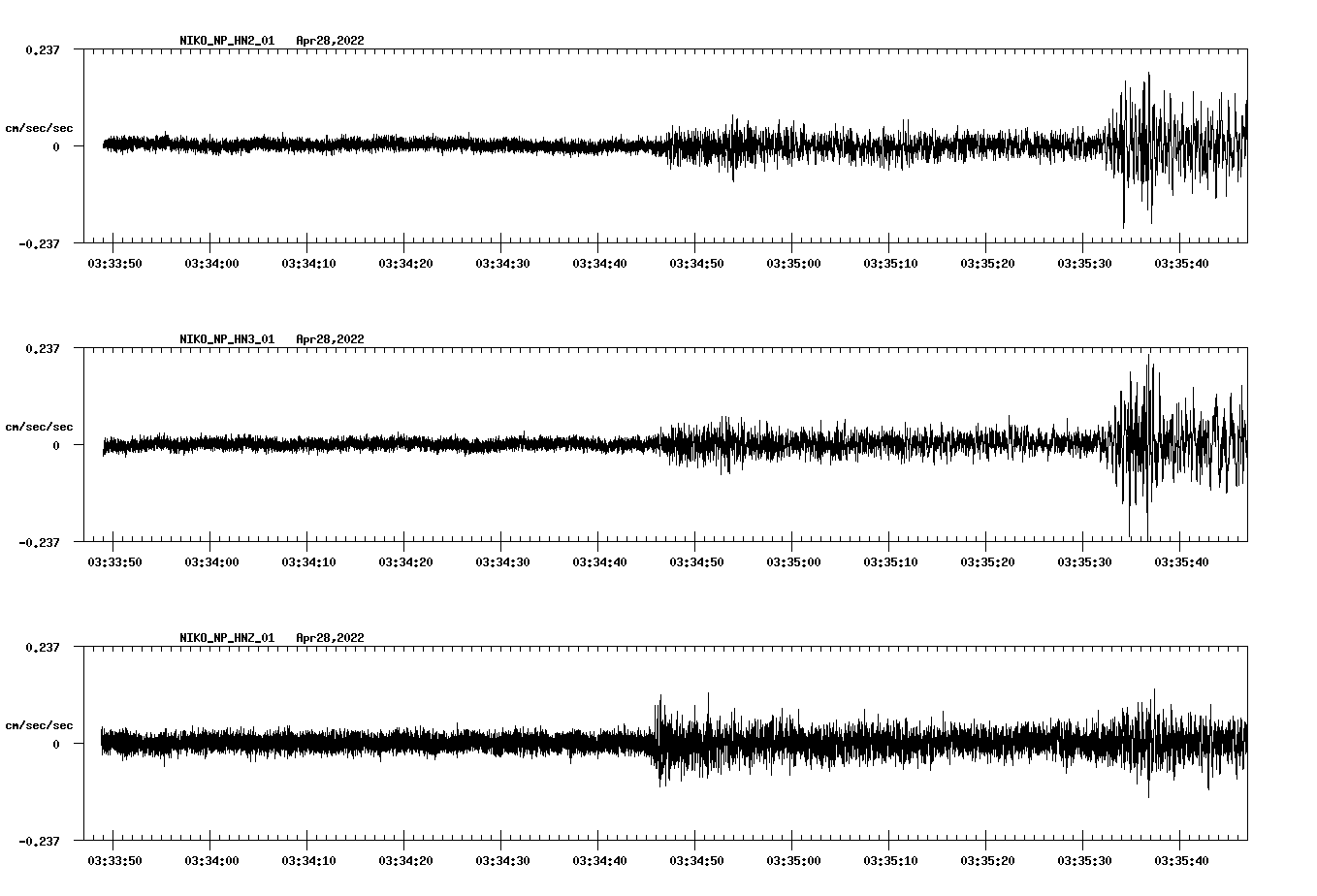 waveform image