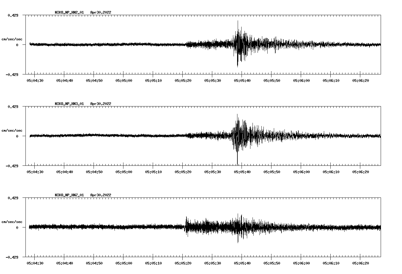 waveform image