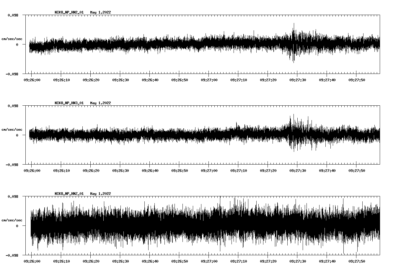 waveform image