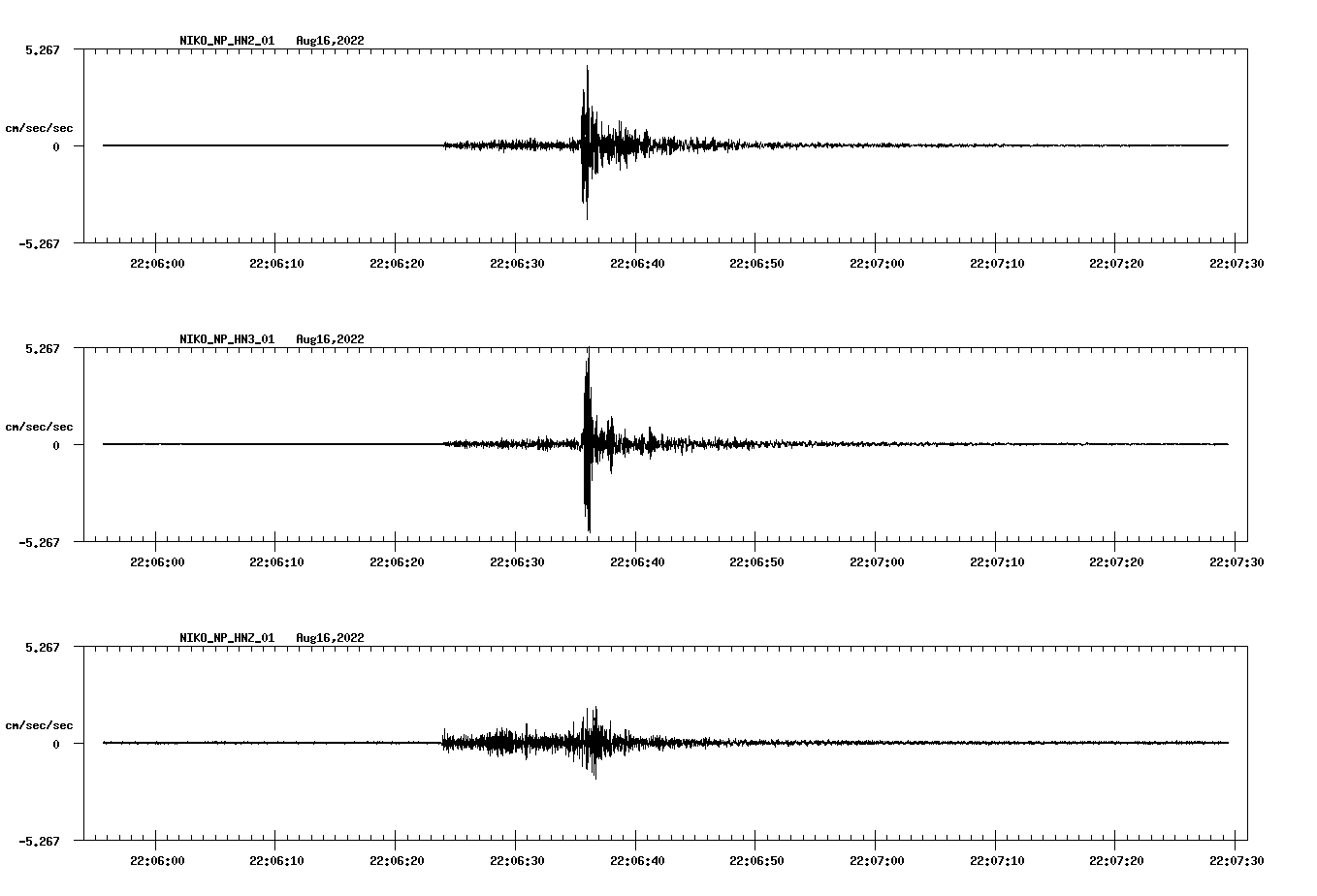 waveform image