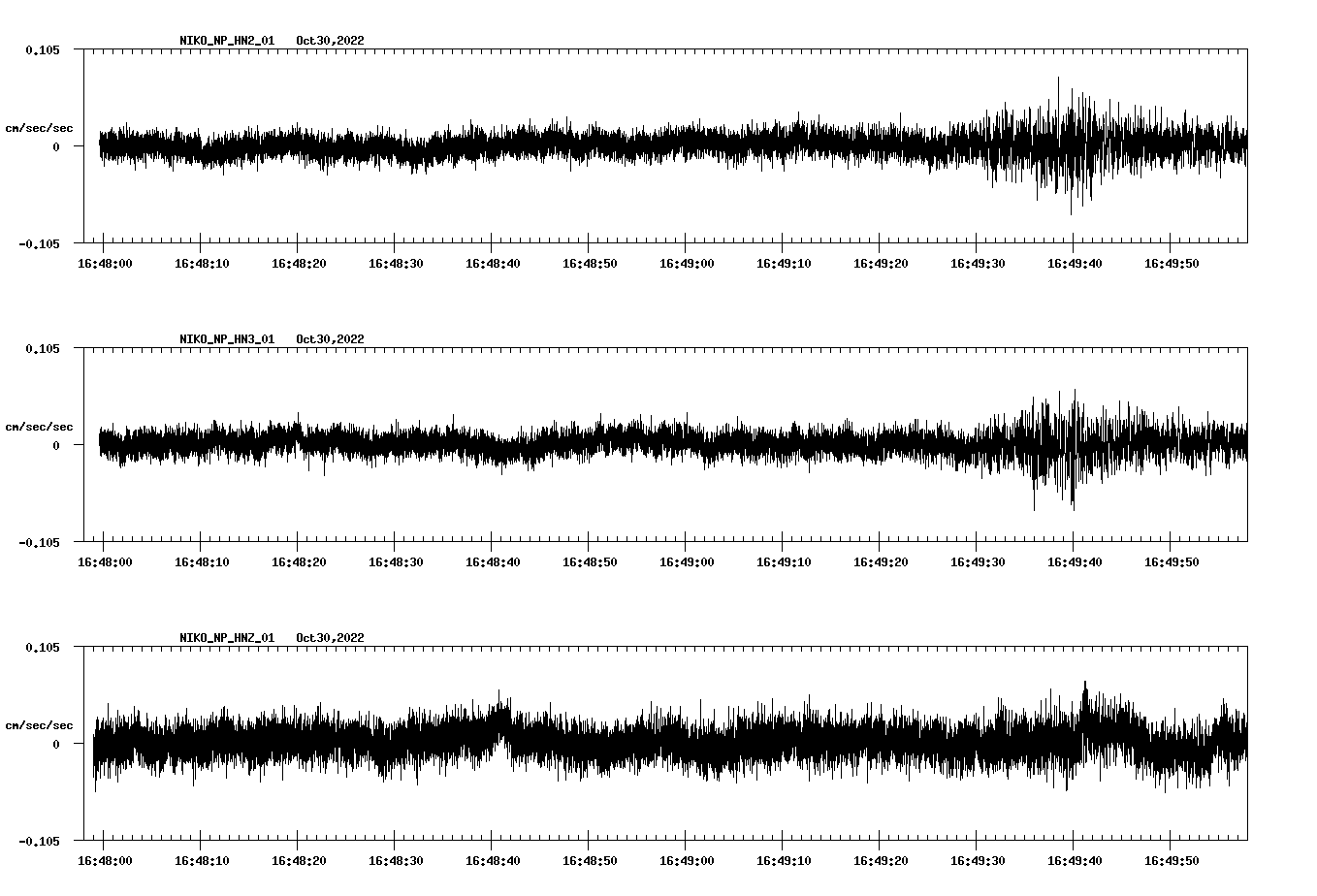 waveform image