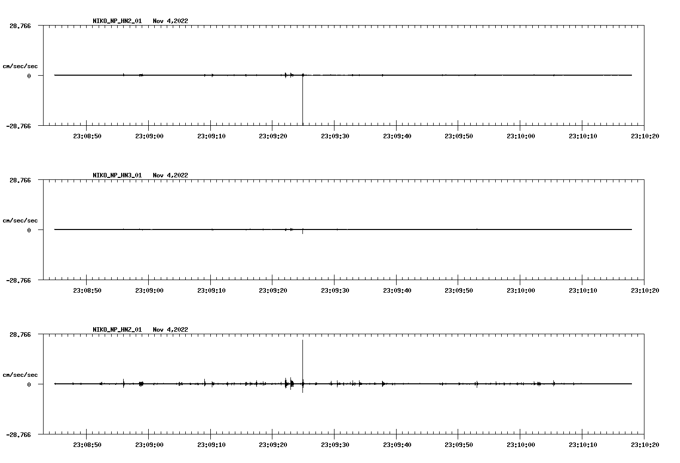 waveform image