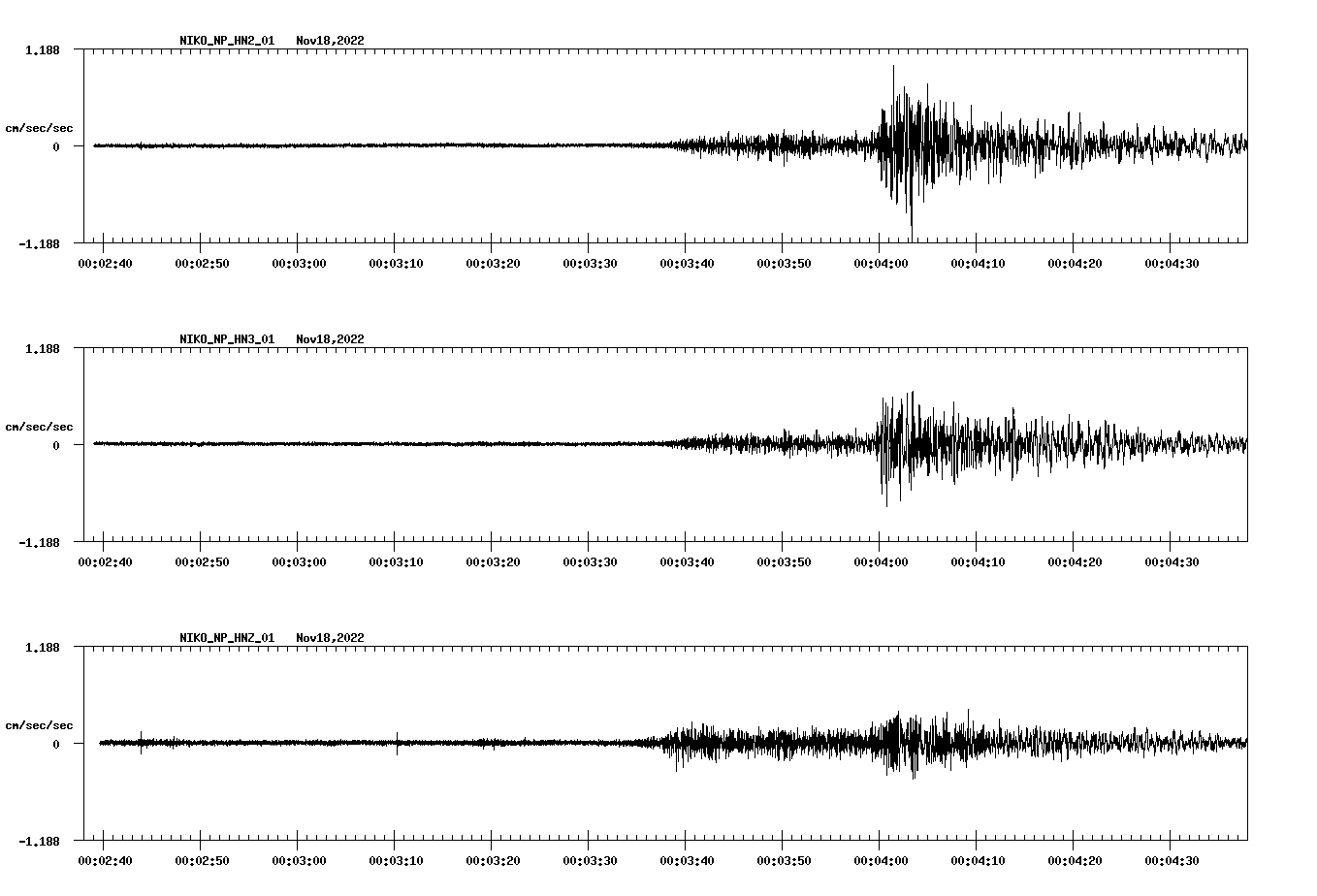 waveform image
