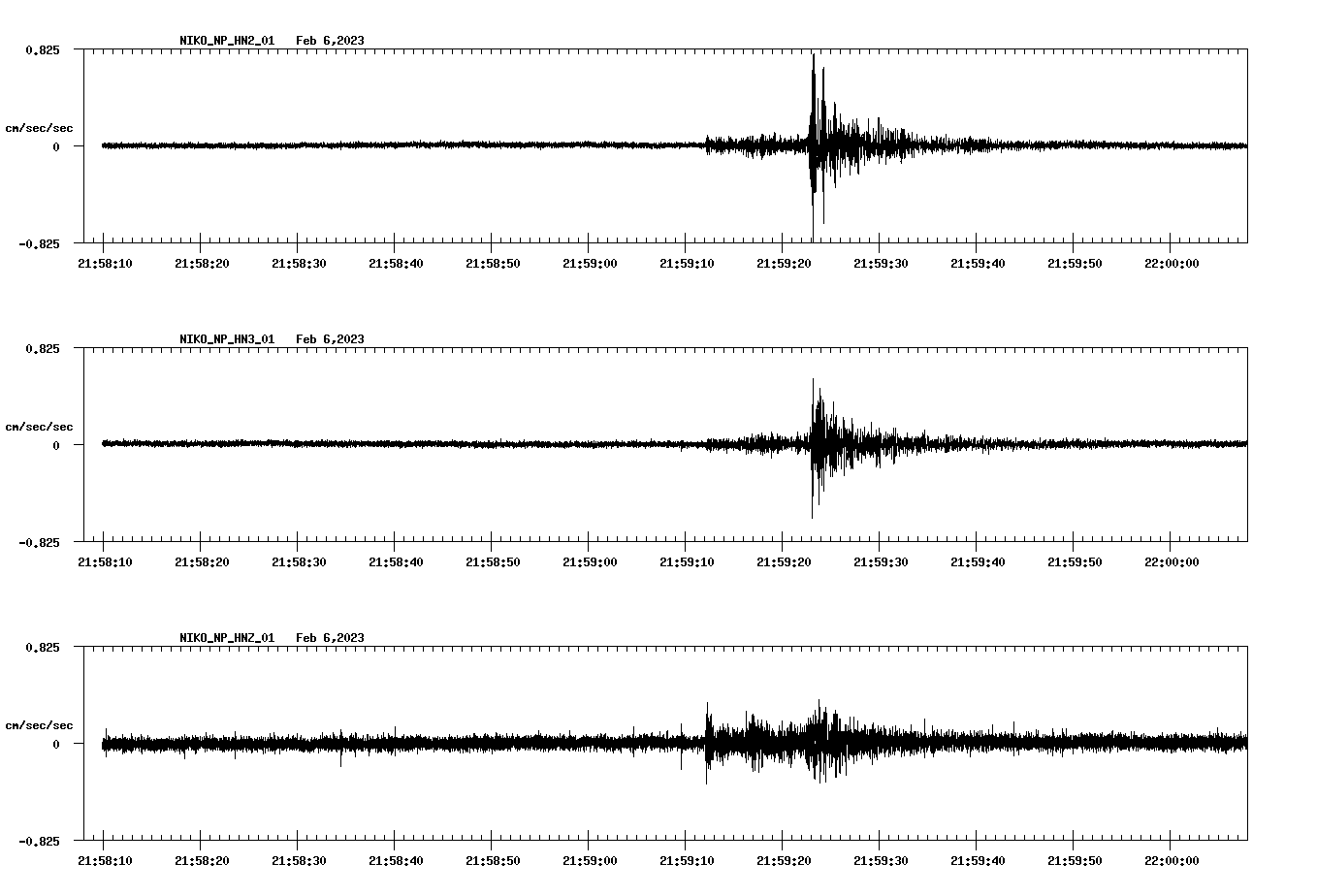 waveform image