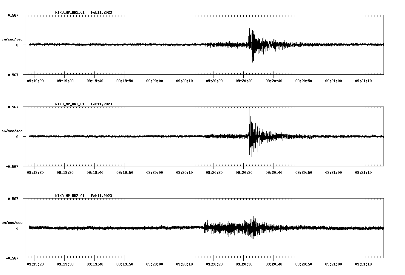 waveform image