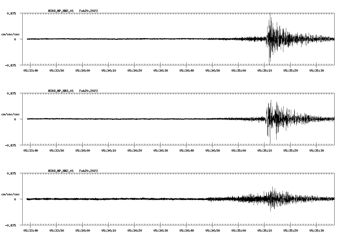 waveform image
