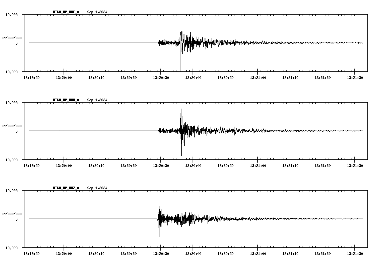waveform image
