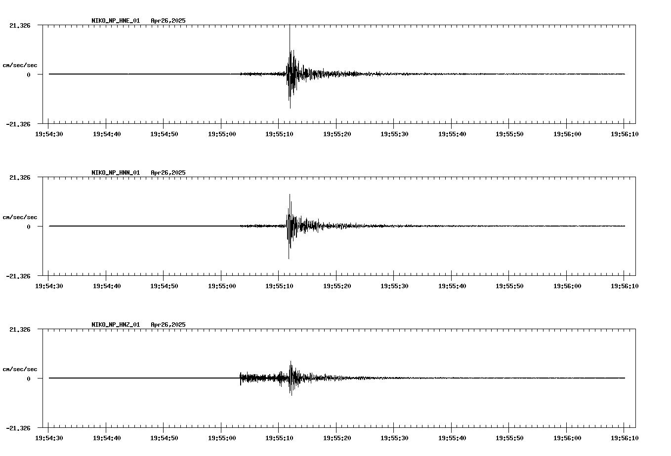 waveform image